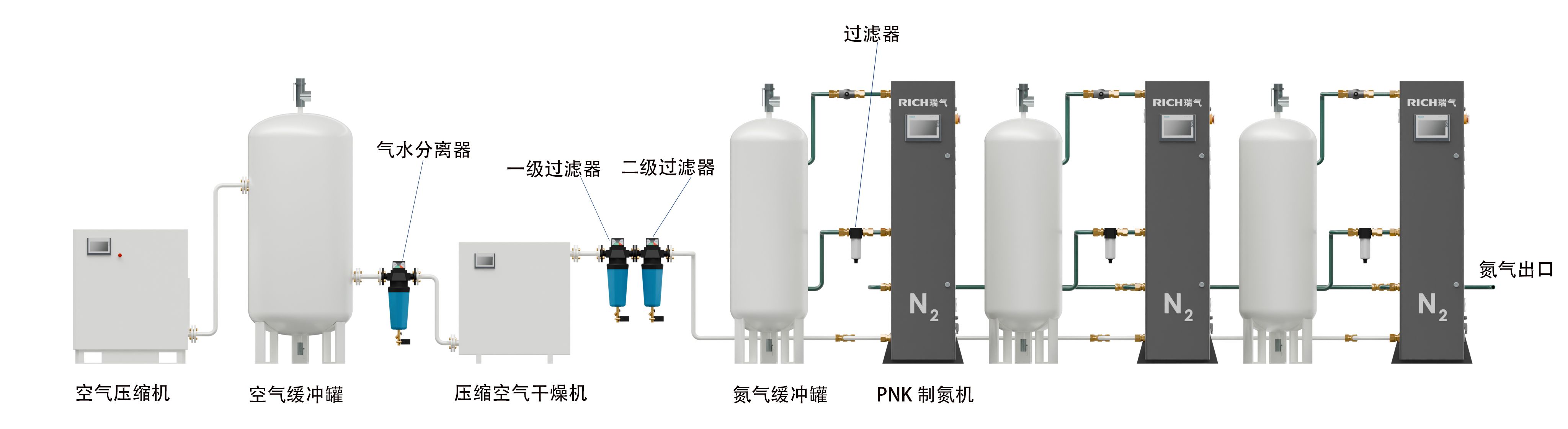 PNK series modular nitrogen generator
